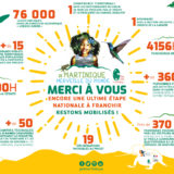 Restons mobilisés pour la candidature de la Martinique au Patrimoine Mondial de l’UNESCO
