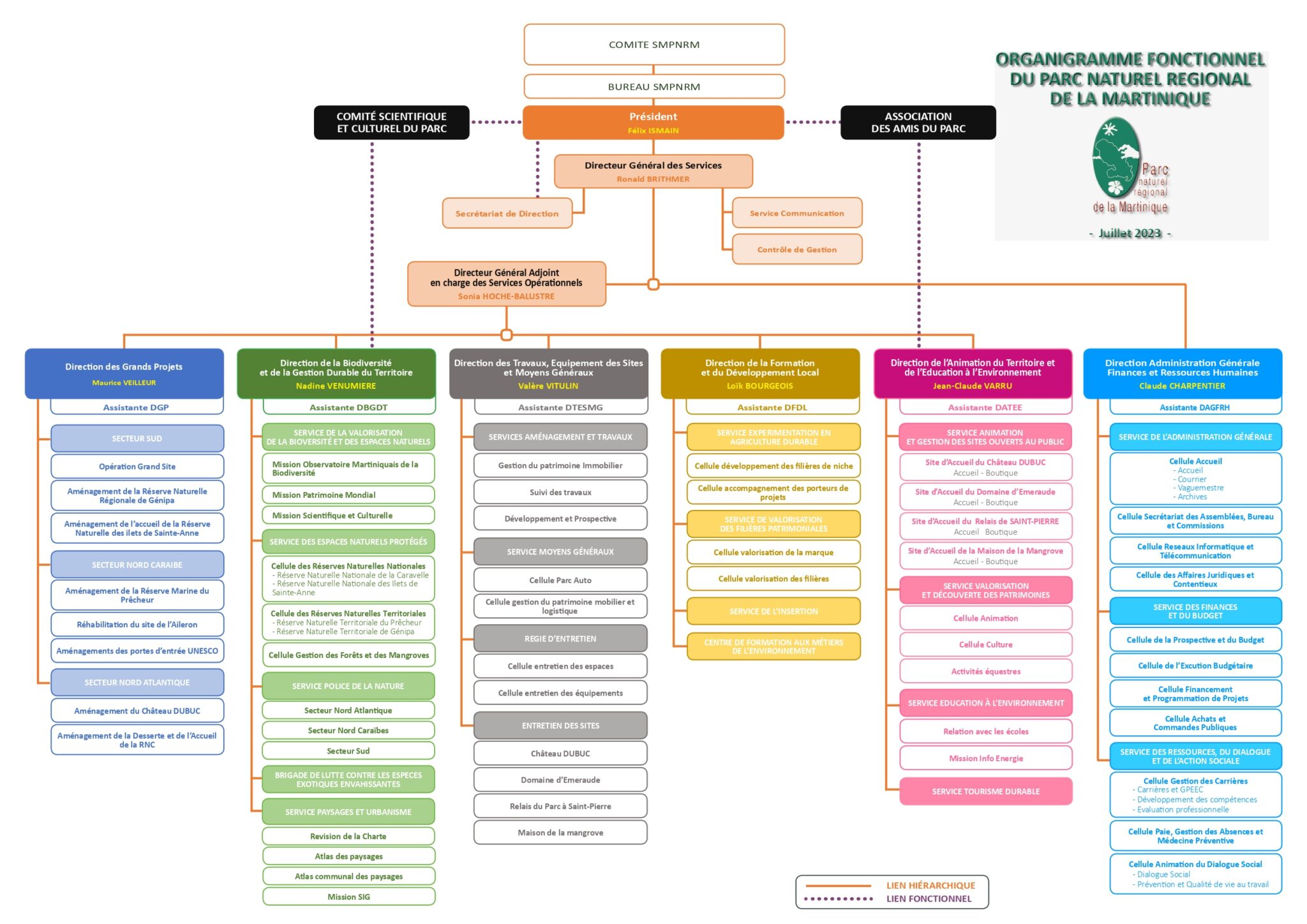 Organigramme PNRM